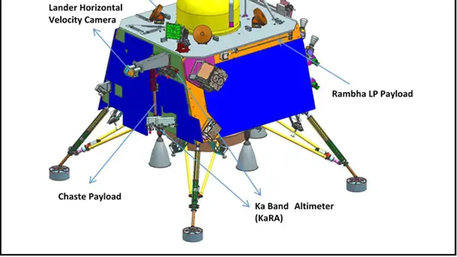 ISRO