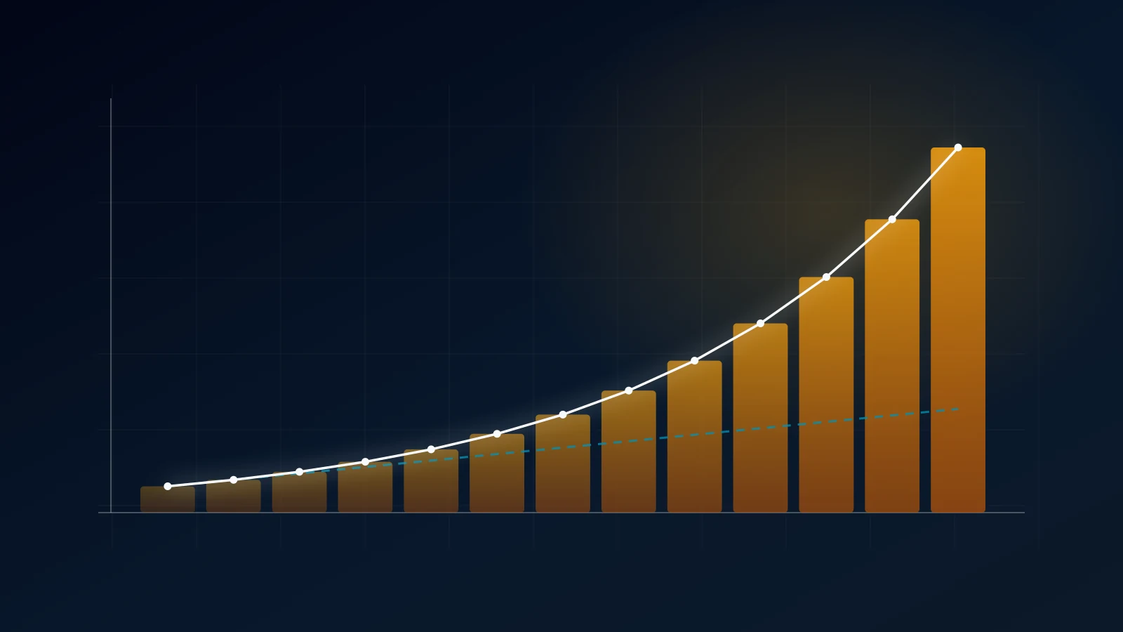 Compound interest