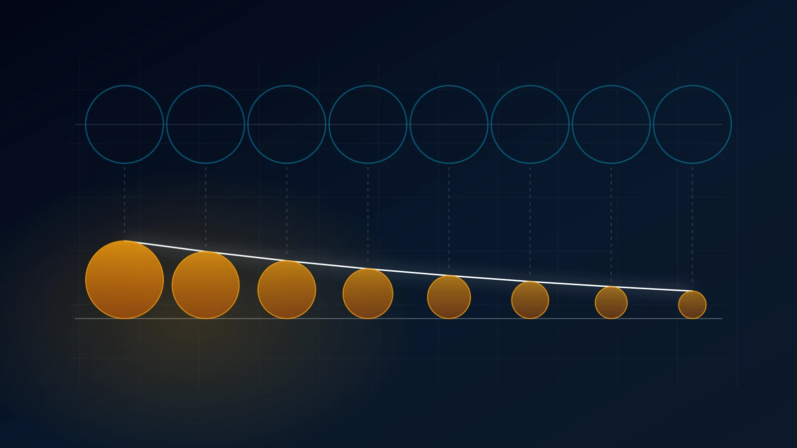 The time value of money